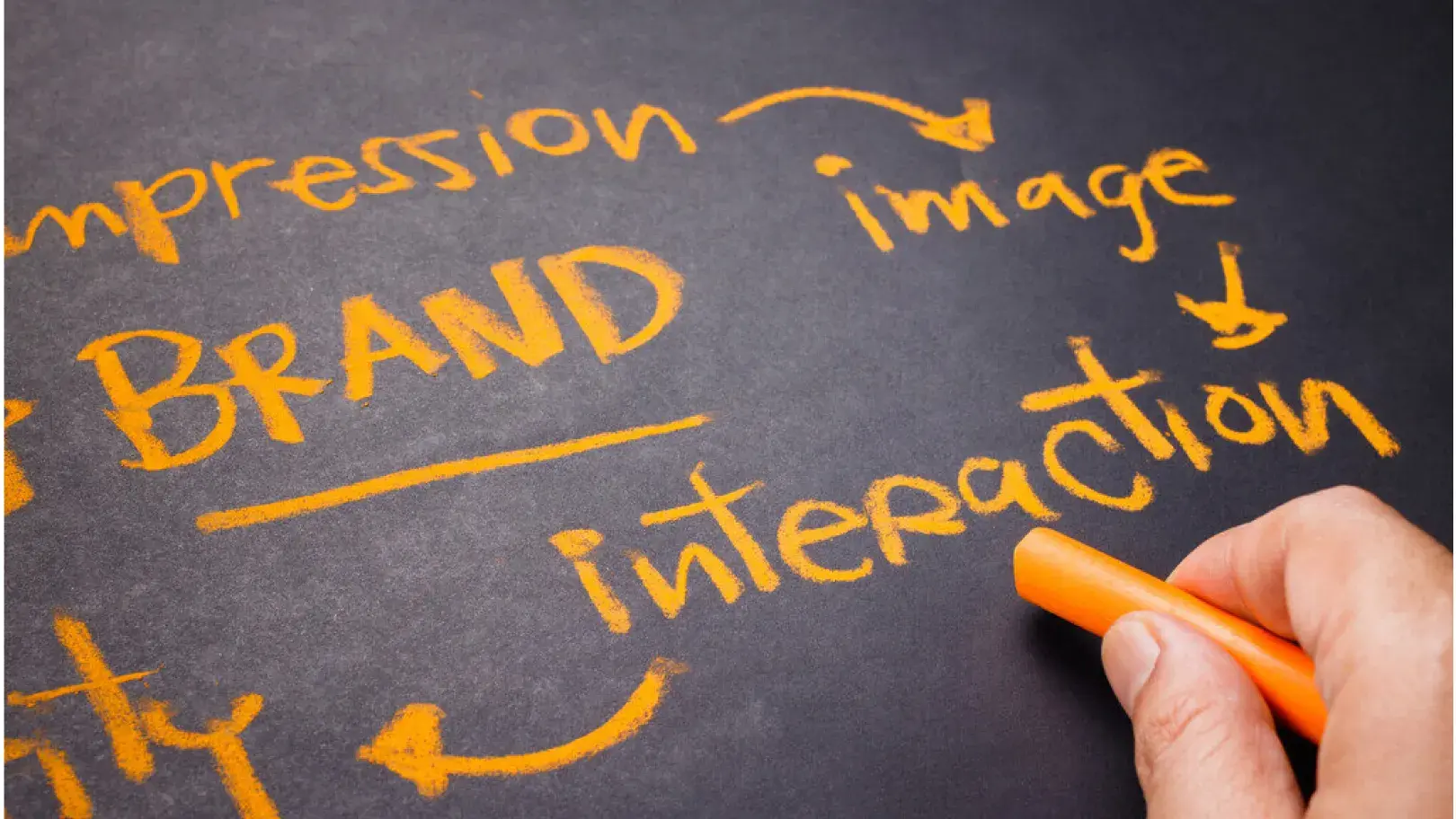 What is brand consistency ? Our complete guide